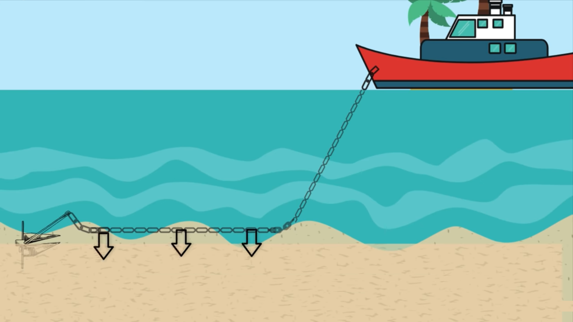 Anker schip ketting
